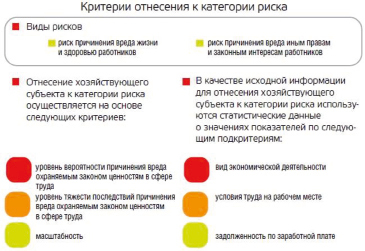 Риск ориентированный план