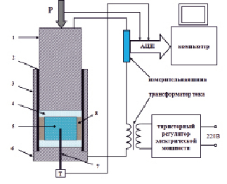 Сущность метода проточного калориметрирования схема экспериментальной установки