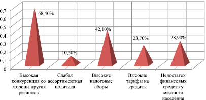 Оценка эффективности реализации национальных проектов