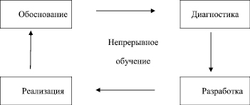 Как бы вы представили систему управления предприятием в виде схемы обоснуйте вашу позицию