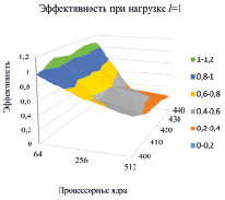 bogd4a.tif