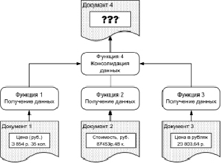 Согласно какой схеме происходит формирования переговорного процесса