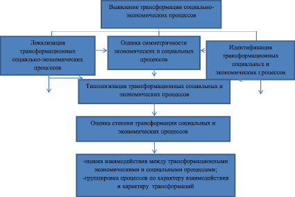 Комплексность планов предусматривает ветеринария