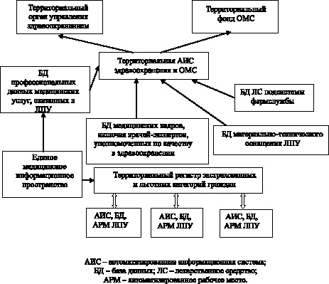 Элементы плана здравоохранения