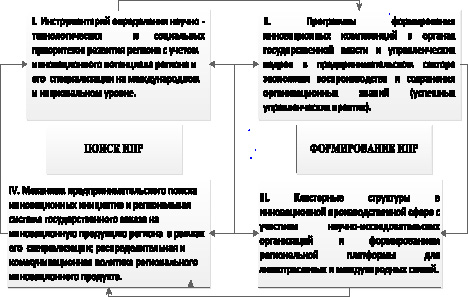 Укажите компоненты плана построения научной статьи