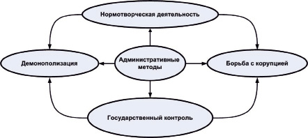 Принятый образец восприятия интерпретации информации основанный на предшествующем социальном опыте