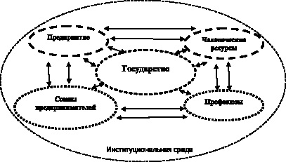 Синергетическая картина мира