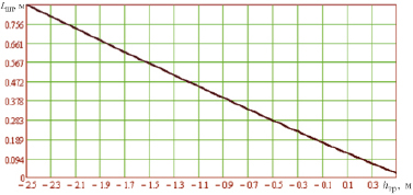 kart3.tif