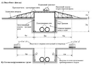 Схема переезда неохраняемого