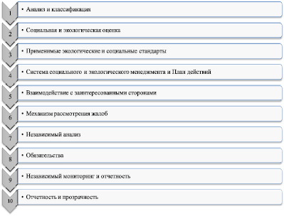 На рисунке приведена последовательность установления соответствия намечаемой хозяйственной и иной