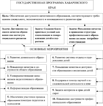 Поработайте в классе над проектом экономические проблемы развития нашего региона сформулируйте