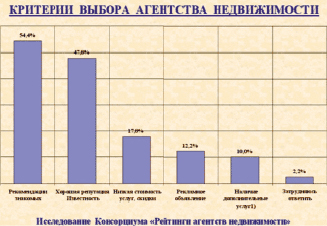 Выборы ан