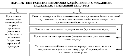 Финансовым планом для бюджетных учреждений служит