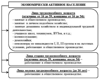 Впишите в схему факторы повлиявшие на обострение российско германских отношений