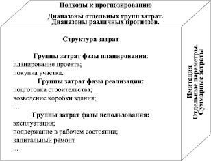 Актуальный проект фстэк методики моделирования угроз издан