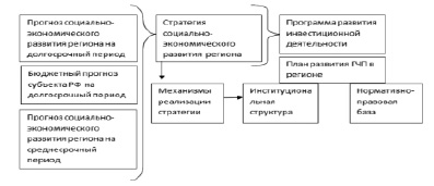 Риски реализации национальных проектов