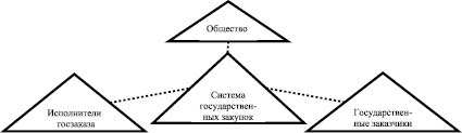 Используя рисунки решите какое из условий опыта проведенного святославом является обязательным для