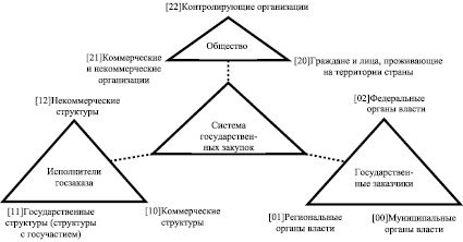 Используя информацию представленную на рисунке 118 определите какой вид изоляции