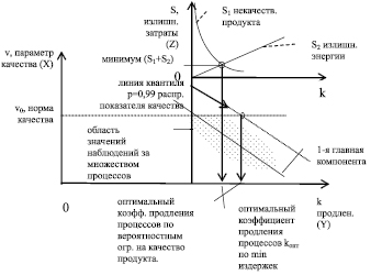 Пусть в вычислительную систему поступают пять процессов различной длительности по следующей схеме