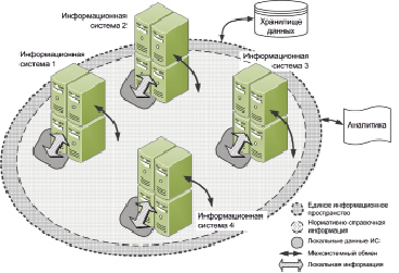 Основными компонентами системы передачи и архивирования цифровых изображений ра с8 являются