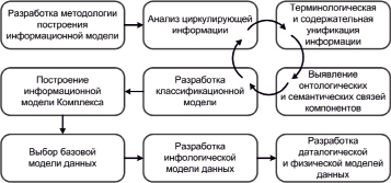 Технология построения моделей в общем случае и для конкретных схем презентация