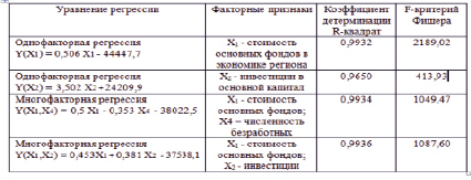 На основании плана прогноза развития экономики на очередной финансовый