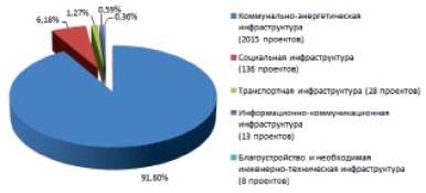 PPT - Гранты Губернатора Ханты-Мансийского автономного округа - Югра PowerPoint