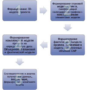 Минстрой база проектов