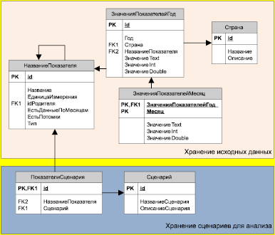Пример базы данных спортивной федерации EAEC COUNTRIES REINDUSTRIALIZATION DATABASE DESIGN - Fundamental research