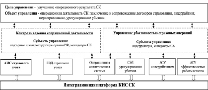 Проекта является установочным документом описывающим связь проекта с операционной деятельностью