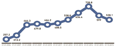 sbit2.tif