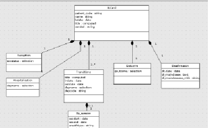 Диаграмма классов intellij idea