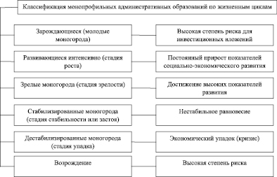 Принцип суть которого подразумевает осуществление планирования в рамках жизненных циклов проектов