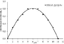 isup3.tif