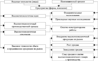 Экономический эффект от реализации инновационного проекта характеризуется показателями