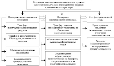 Экономический эффект от реализации инновационного проекта характеризуется показателями