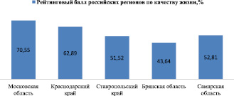 Концентрация доходов у различных групп населения выраженная в графическом изображении называется