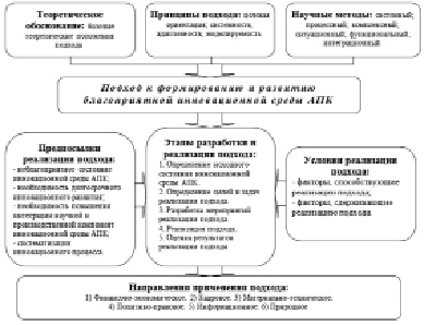 Формальная группа сформированная на период разработки инвестиционного проекта внедрения инновации