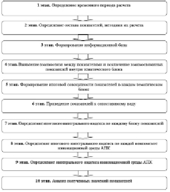 Три уровня социальной власти индивидуальный проект