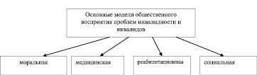 Работая в группах рассмотрите рисунок 184