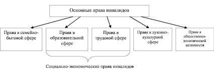 Социально экономический эффект от реализации проекта гчп рассчитывается на основе