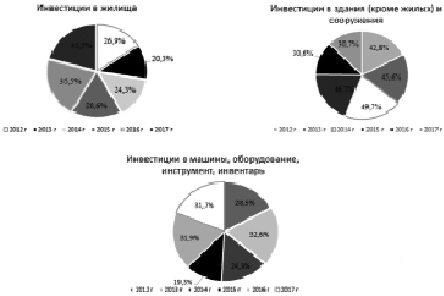 На диаграмме показаны отчет о тратах семьи за неделю 4000 рублей