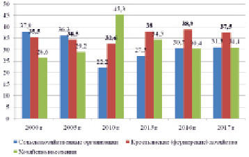 Экологическая оценка качества продукции растениеводства презентация