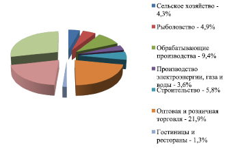 Экономика приморского края 3 класс окружающий мир проект