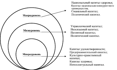 Структура человеческого капитала схема