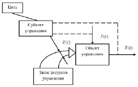 Элементы схемы взаимодействия рr специалиста с заказчиком