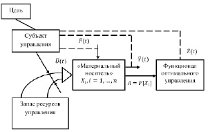 Схема na0 na 1 отражает процесс