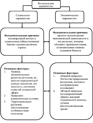 Политика как вид деятельности план