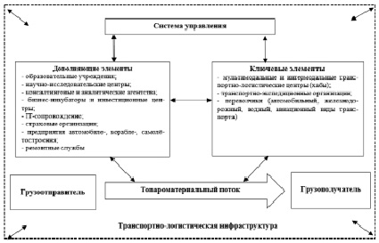 Способ планирования который является альтернативой традиционному подходу к составлению планов