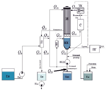 В двухкорпусную выпарную установку по прямоточной схеме поступает 1000 кг ч